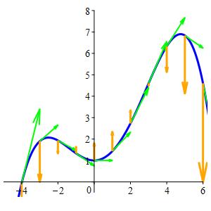 eg_quartic_acc